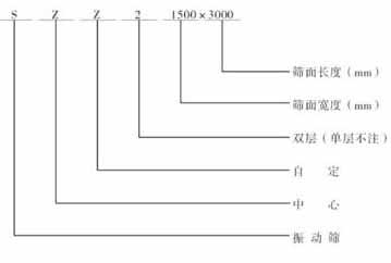 SZZ系列自定義中心振動(dòng)篩尺寸圖