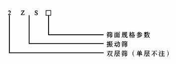 ZS系列直線振動(dòng)篩型號